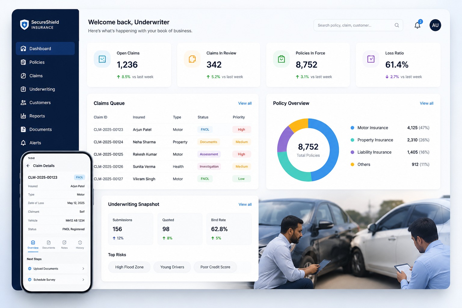 Claims operations dashboard: an open claims queue with FNOL, documents, assessment and investigation statuses, policies in force broken down by line of business, and an underwriting snapshot